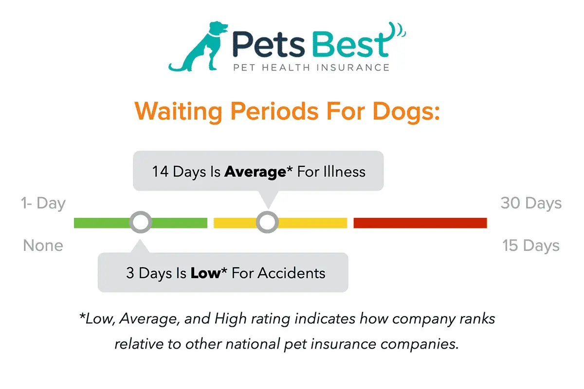 Cancel Pets Best Insurance