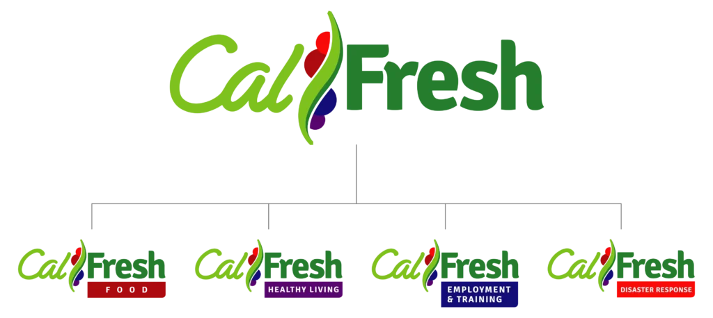 How To Cancel CalFresh (SNAP) Benefits?