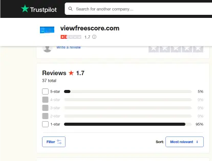 How To Cancel ViewFreeScore Membership? 4 Easy Steps- ViewFreeScore TrustPilot Reviews