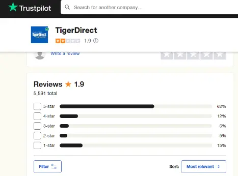 How To Cancel A TigerDirect Order? 3 Easy Methods- Is TigerDirect Business Legit?