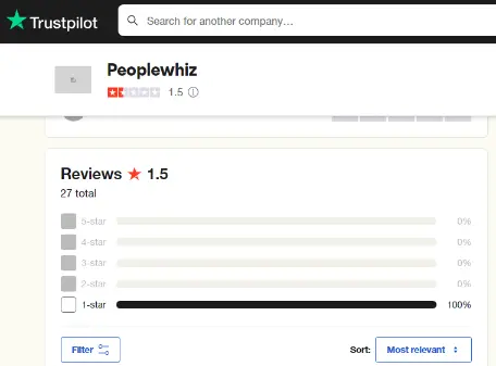 How To Cancel PeopleWhiz Subscription? 2 Simple Modes- Is PeopleWhiz Legit?